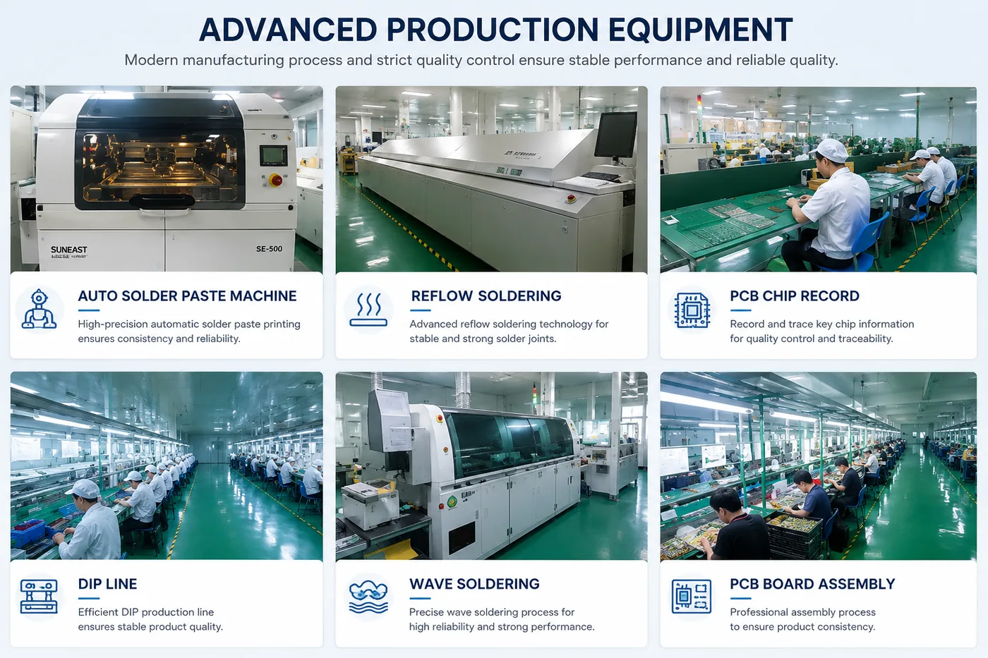 SMT production line